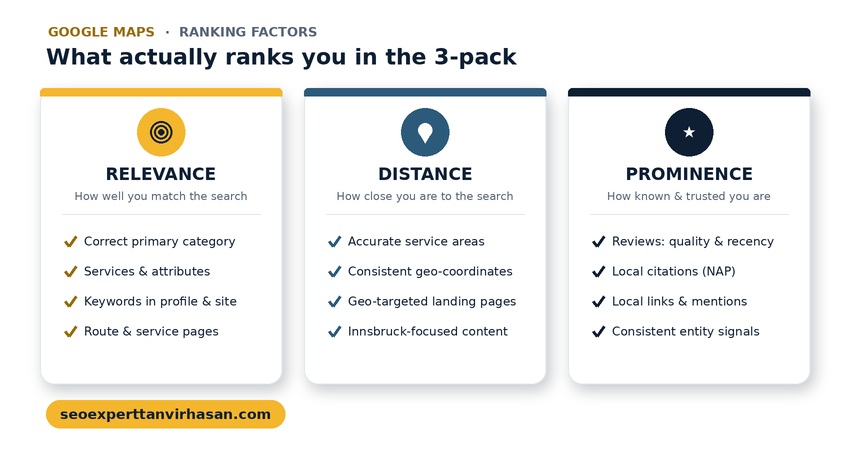 Google Maps ranking factors — relevance, distance, prominence