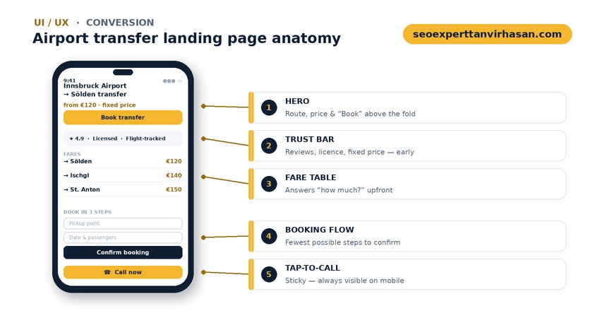 airport transfer landing page UX built for conversions