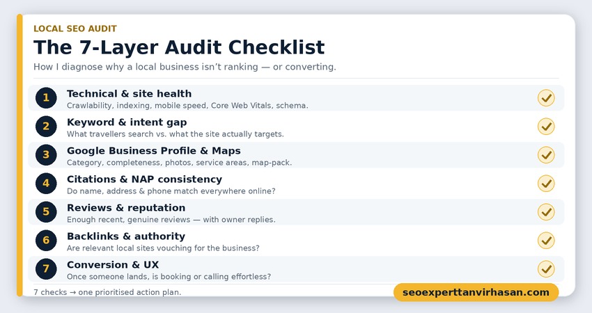 local SEO audit checklist for a taxi business