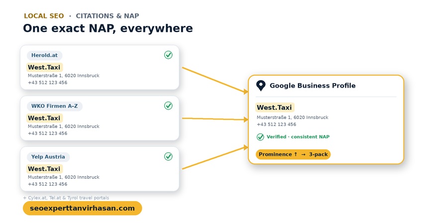 local citation building in Austria for Google Maps